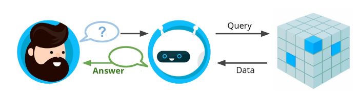 chatbot training dataset