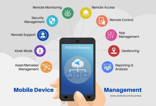 mdm deployment