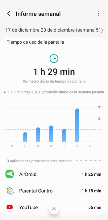 informe de tiempo de uso 